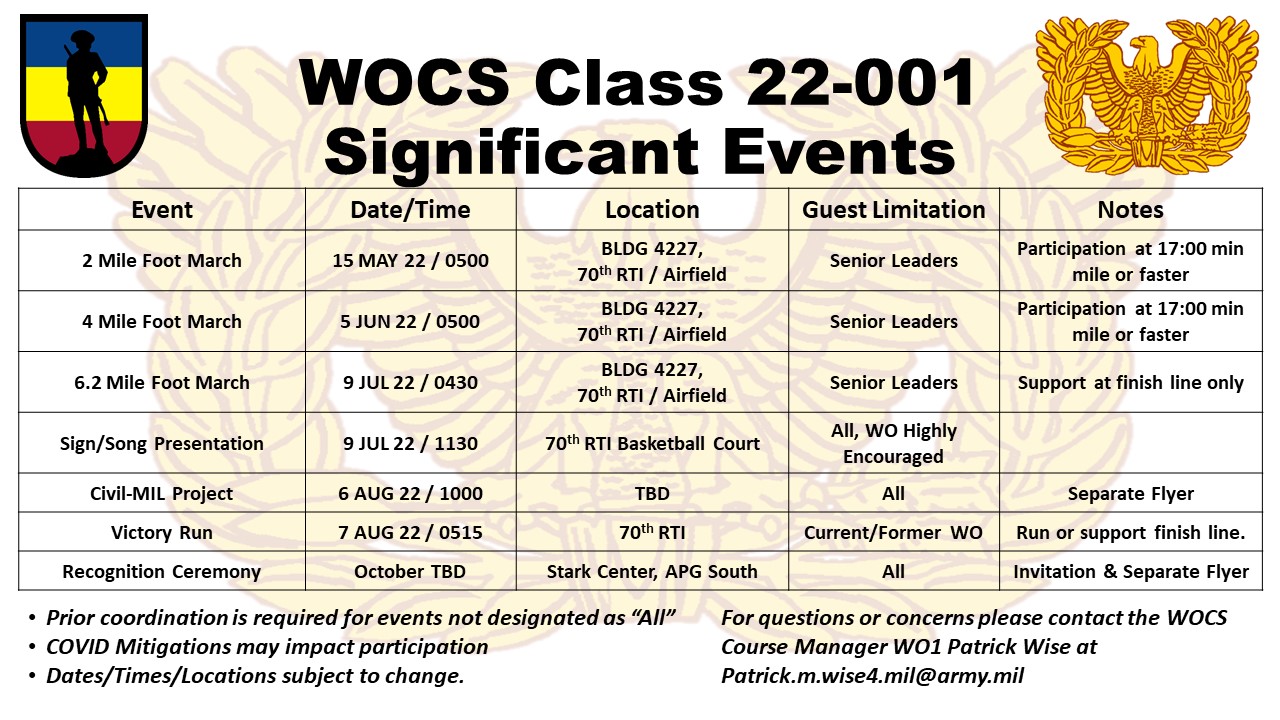 wocs